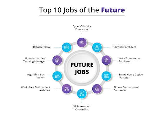 Top 10 Best Jobs to Look Out for in 2025