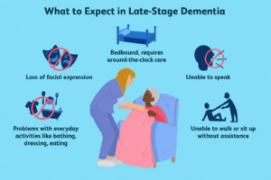Late-Stage Dementia