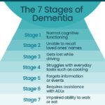 Late-Stage Dementia