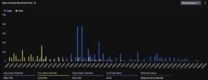 Bitcoin Options Surge to $5 Billion Amidst Bullish Market Sentiment
