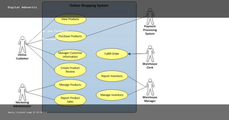 Is Vertex42 Safe? What the Evidence Suggests Before You Download Templates - Digital Adsvertic