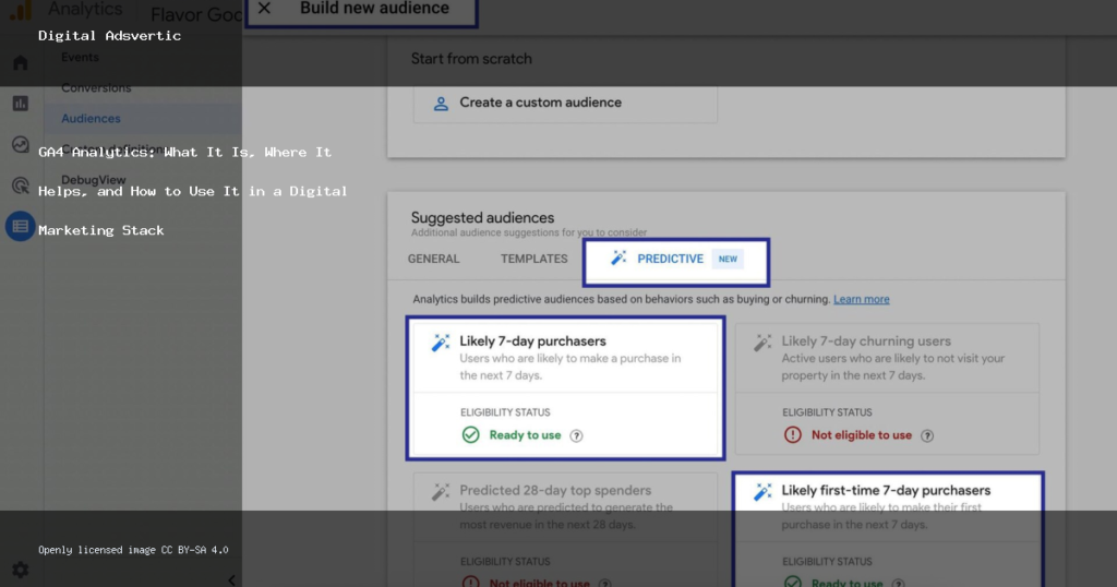 GA4 Analytics: What It Is, Where It Helps, and How to Use It in a Digital Marketing Stack