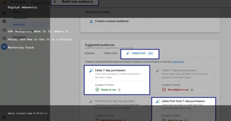 GA4 Analytics: What It Is, Where It Helps, and How to Use It in a Digital Marketing Stack